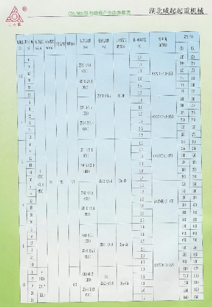 CD1/MD1型电动葫芦性能参数表
