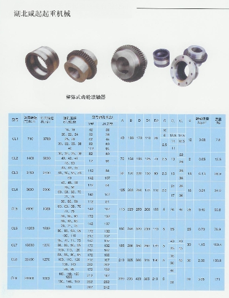 整体式齿轮联轴器
